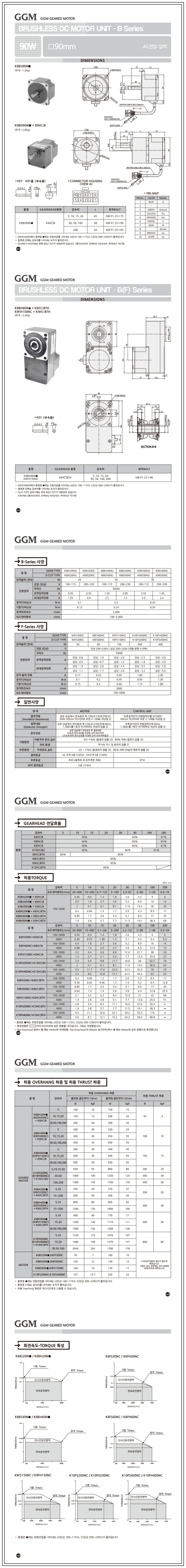 AC 90W  (□90mm)                                                                                     